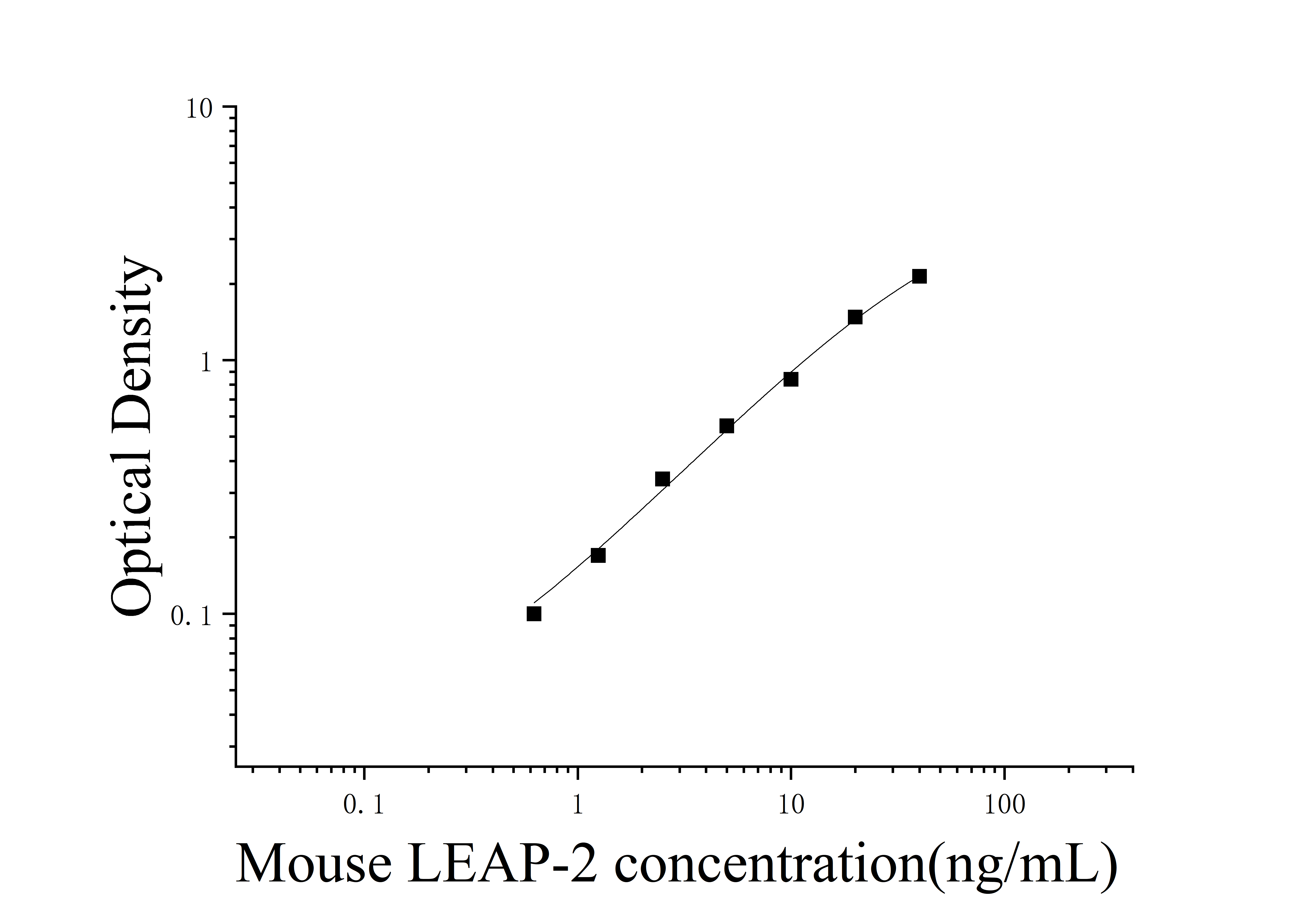 Mouse Liver Expressed Antimicrobial Peptide 2 (LEAP-2) ELISA Kit Mouse Liver Expressed Antimicrobial Peptide 2 (LEAP-2) ELISA Kit